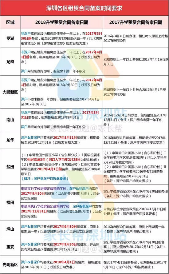 详解马蜂窝网旅游攻略号的申请流程及必备条件