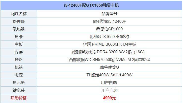 如何根据需求和预算精准选择组装电脑的各项配置