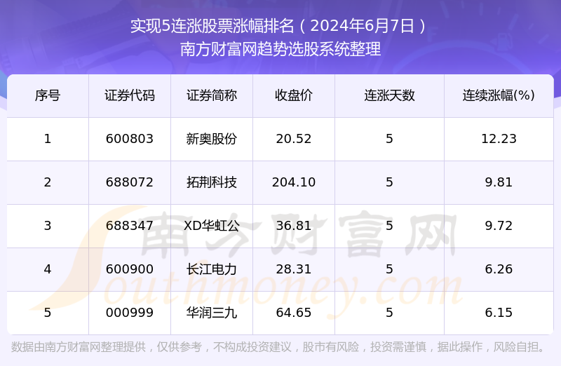 2024年新奥正版资料免费大全198期,统计分析解释落实_简易制.9.578